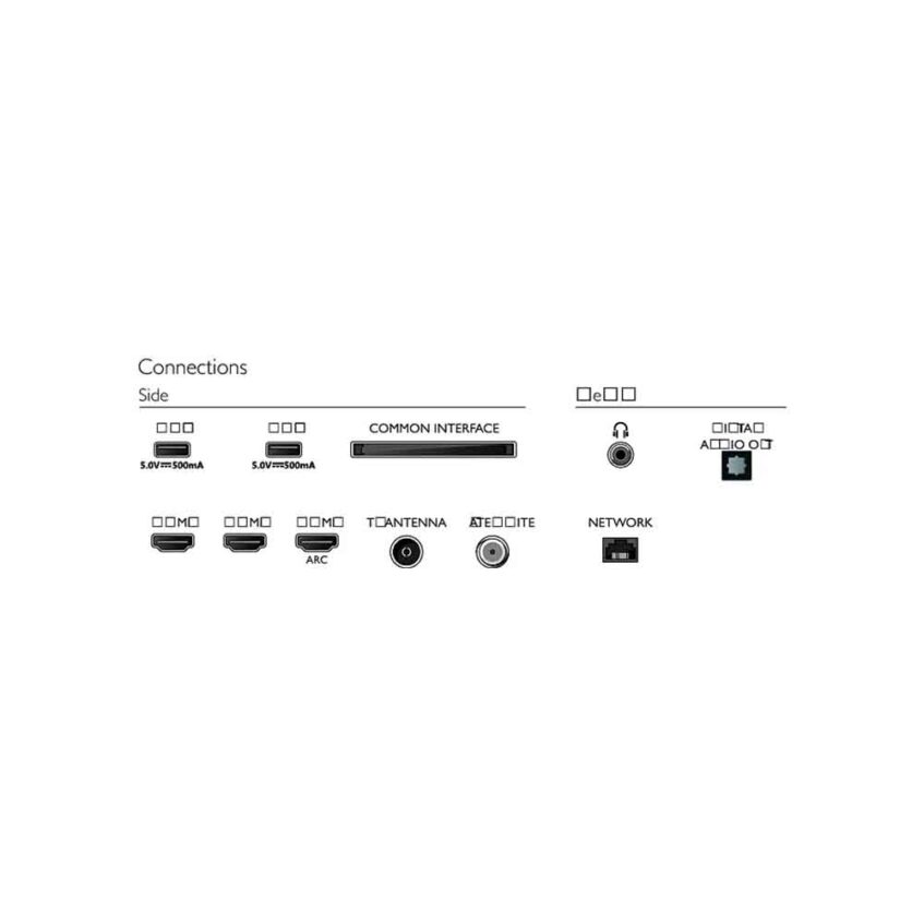 Philips 32PFS6908 ambilight connections